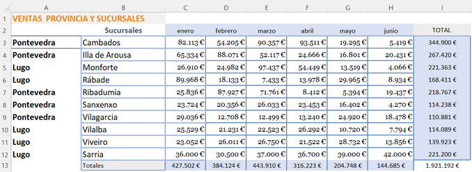 tabla datos ventas